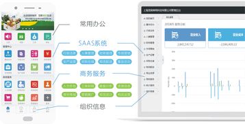 食鏈企業(yè)集成服務(wù) 管理軟件、商務(wù)支持與資源對接的一站式解決方案