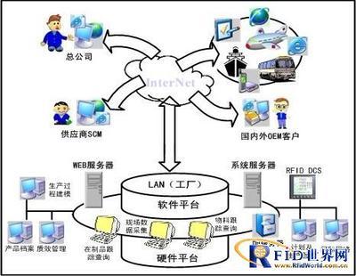 物聯網、RFID與移動終端協同的物流快遞服務方案